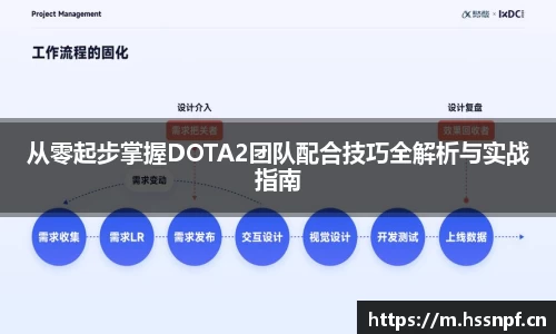 从零起步掌握DOTA2团队配合技巧全解析与实战指南